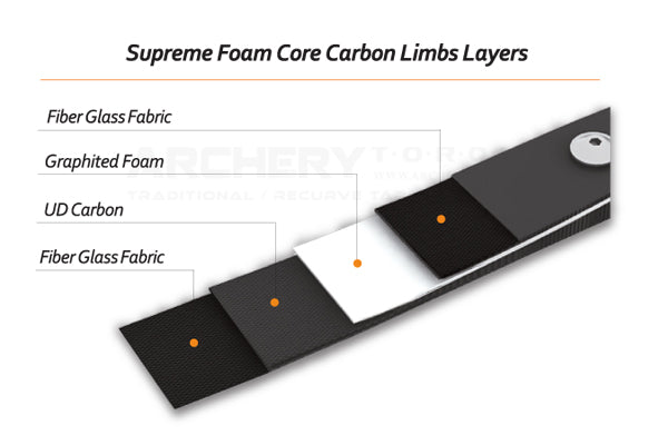 Samick Extreme-C Foam Core Carbon Limbs